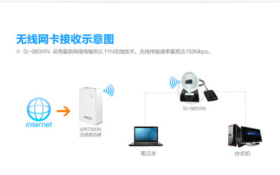 【雷影980WN150M大功率usb無線網卡放大cmcc網絡wlan信號增強接收器】價格,廠家,圖片,無線網卡,深圳市聚盈電子商務-